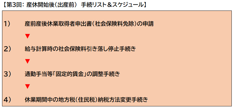 第３回：産休開始後（出産前）手続リスト＆スケジュール１から４