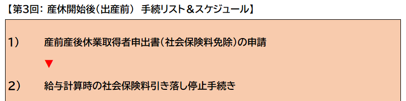 第３回：産休開始後（出産前）手続リスト＆スケジュール１から２