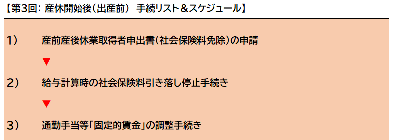 第３回：産休開始後（出産前）手続リスト＆スケジュール１から３