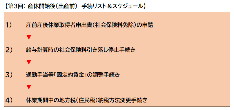 第３回：産休開始後（出産前）手続リスト＆スケジュール１から４